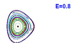 Poincar� section A=2, E=0.8